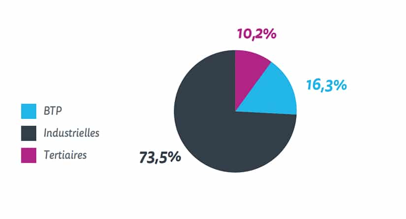 Qualifications de nos salariés intérimaires